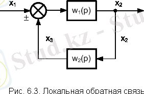 Подпись: Рис. 6.3. Локальная обратная связь 