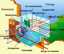 https://upload.wikimedia.org/wikipedia/commons/thumb/7/7c/Air_conditioning_unit-ru.svg/220px-Air_conditioning_unit-ru.svg.png