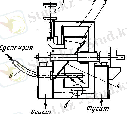 центрифуга