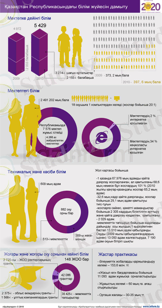 &ocy;&bcy;&rcy;&acy;&zcy;&ocy;&vcy;&acy;&ncy;&icy;&iecy; kz