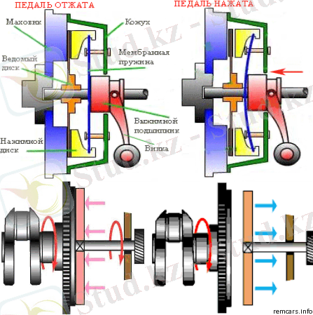 Картинки по запросу сцепление