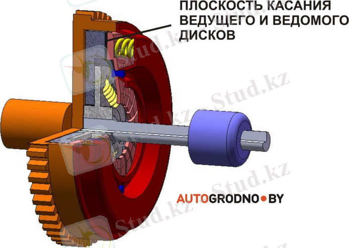 Картинки по запросу гидравлическая сцепление машины