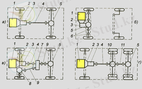 Картинки по запросу трансмиссия легкового автомобиля