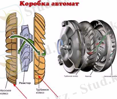 Картинки по запросу гидромеханическая трансмиссия