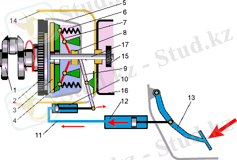 Картинки по запросу Схема механизма привода сцепления гидро колеса