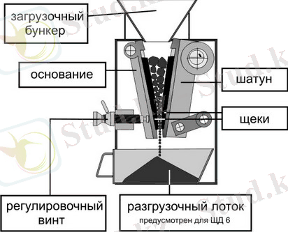 Картинки по запросу щековая дробилка