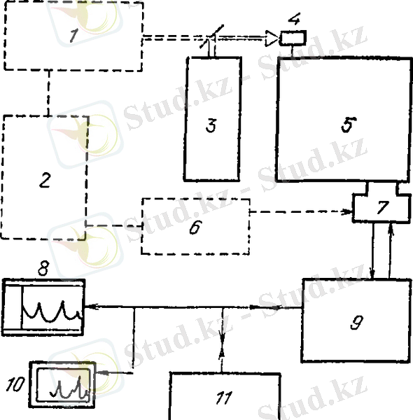 Блок-схема спектрометра