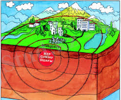 Картинки по запросу жер сілкінісі