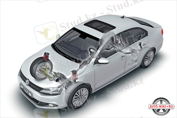 Виды подвесок автомобиля