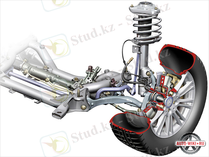 Подвеска МакФерсон