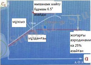 C:\Users\Admin\Desktop\Айбол\диплом\диплом ворд\фото\Рисунок1.jpg