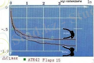 C:\Users\Admin\Desktop\Айбол\диплом\диплом ворд\фото\Рисунок2.jpg