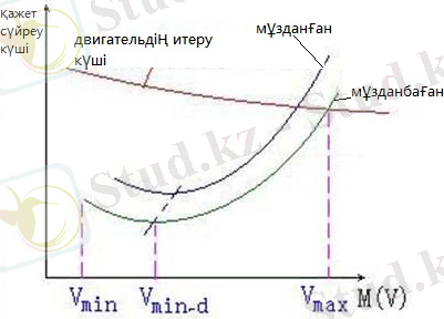 C:\Users\Admin\Desktop\Айбол\диплом\диплом ворд\фото\Рисунок4.jpg