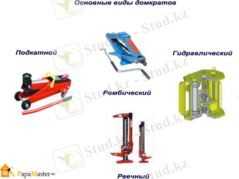 C:\Users\DAu\Desktop\osnovnye-vidy-domkratov.jpg