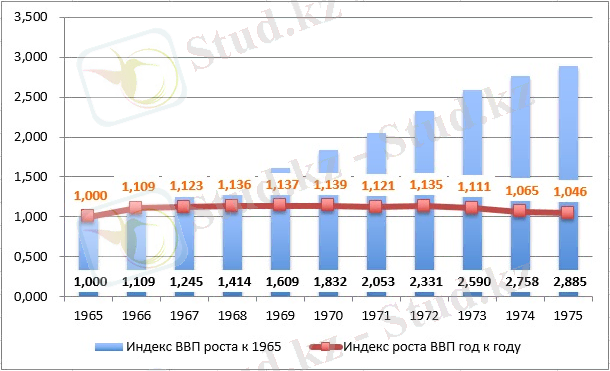 http://lsm.kz/wp-content/uploads/2015/04/graph1.jpg