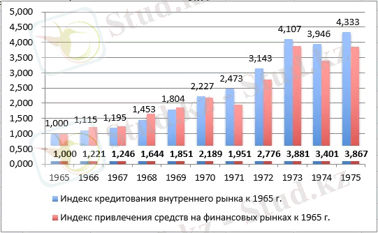 http://lsm.kz/wp-content/uploads/2015/04/graph2.jpg