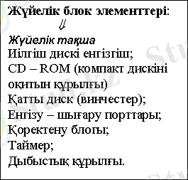 Подпись: Жүйелік блок элементтері: ß Жүйелік тақша Иілгіш дискі енгізгіш; СD – ROM (компакт дискіні оқитын құрылғы) Қатты диск (винчестер); Енгізу – шығару порттары; Қоректену блогы; Таймер; Дыбыстық құрылғы. 