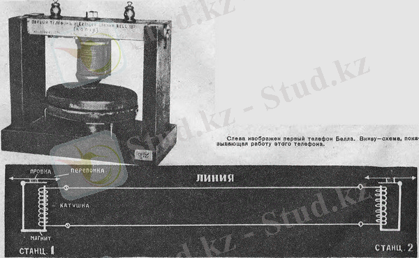 Слева изображен первый телефон Белла. Внизу - схема, показывающая работу этого телефона.