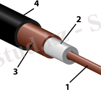 https://upload.wikimedia.org/wikipedia/commons/thumb/7/7c/Coaxial_cable_cutaway_new.svg/200px-Coaxial_cable_cutaway_new.svg.png
