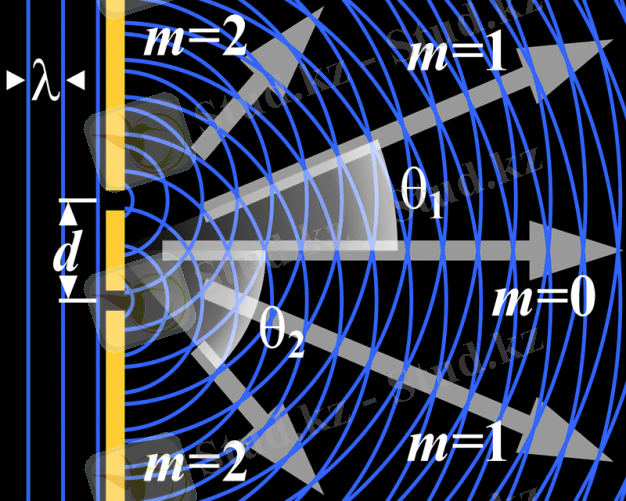 Two-Slit Diffraction.png