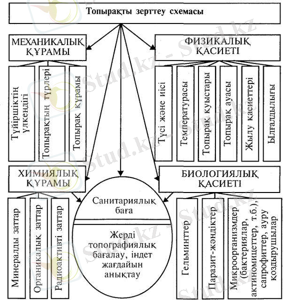 Картинки по запросу топырақтың физикалық механикалық қасиеттері