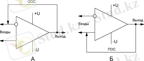 Принцип формирования обратной связи
