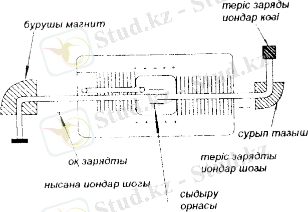 G:\үдеткіштер\Сканировать20001 - копия.TIF