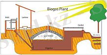 Biogas plant sketch.jpg
