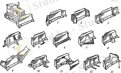 Сменные рабочие органы гусеничных бульдозеров