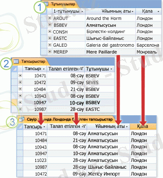 Сұрау түрлі кестеден нәтижені көрсетеді