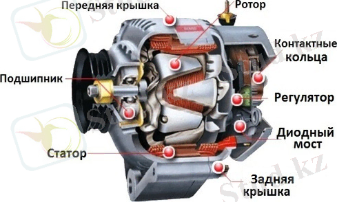 Картинки по запросу фото генератора переменного тока