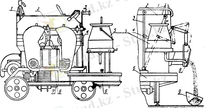 Рис. 19. Электромобильный раздатчик кормов КС-0,4: 1 - кабеледержатель, 2 - бункер, 3 - рычаг шибера, 4 - тяги, 5 - ведро с краном для жидких кормов, 6 - ходовая часть, 7 - электродвигатель, 8 - клиновой шибер, 9 - кормушка