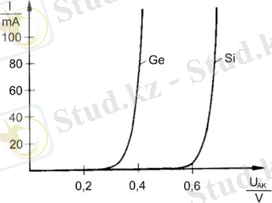 SEMI_SI-Ge-Kennlinie