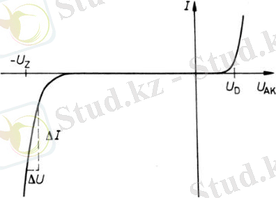 SEMI_Z-Diode-Kennlinie
