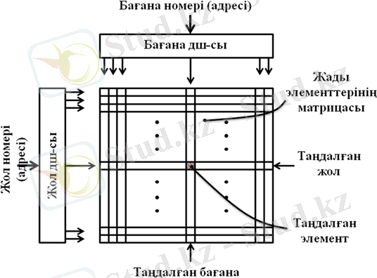 Описание: Описание: Описание: G:\ЭУИ_май\ЭЕМ-ді ұйымдастыру\Теория\lek4.files\image003.png
