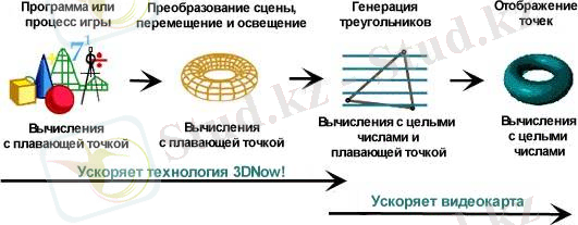 Технология 3DNow!