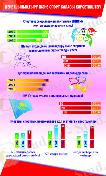 C:\Users\Alser\Desktop\infografika-sport-kaz1.jpg