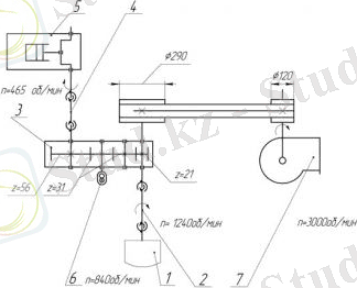 Кинематическая схема агрегата для депарафинизации скважин АДПМ