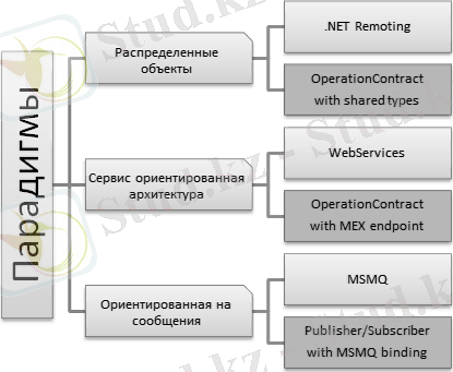 Описание: http://www.rsdn.ru/article/net/MBarabash_rsdn2-Pics/03000003.png