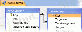 Екі кестелер арасындағы қатынас