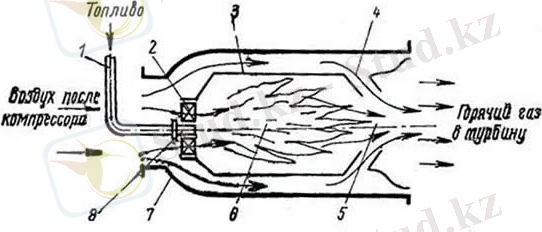 Камера сгорания ГТУ
