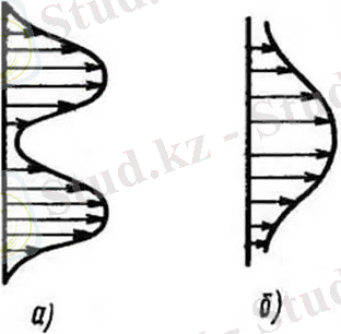 Плотность орошения механическими и пневматическими форсунками