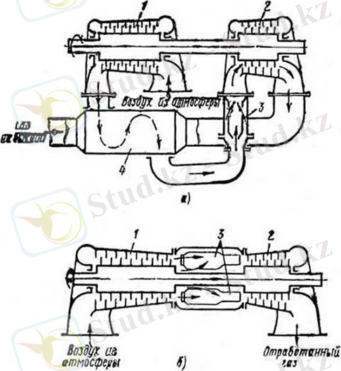 Газотурбинные установки с выносной и встроенными камерами сгорания