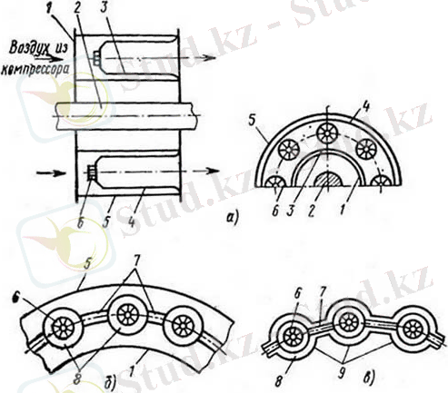 Встроенные камеры сгорания ГТУ