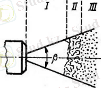 Схема образования капель топлива при вытекании из сопла