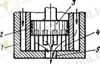 Механическая форсунка с изменяемым сечением тангенциальных каналов