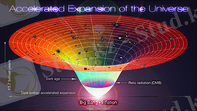 http://upload.wikimedia.org/wikipedia/commons/thumb/c/c2/Lambda-Cold_Dark_Matter%2C_Accelerated_Expansion_of_the_Universe%2C_Big_Bang-Inflation.jpg/400px-Lambda-Cold_Dark_Matter%2C_Accelerated_Expansion_of_the_Universe%2C_Big_Bang-Inflation.jpg