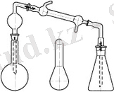 Аппарат Кьельдаля на шлифах