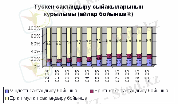 Картинки по запросу halyk life сақтандыру