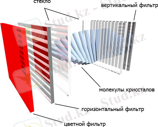 Светофильтры в LCD